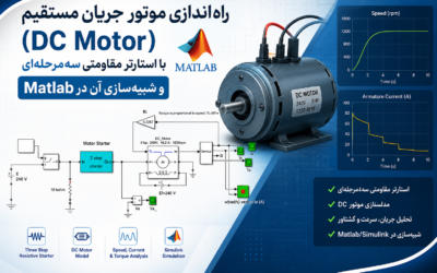 راهاندازی موتور جریان مستقیم (DC Motor) با استارتر مقاومتی سهمرحلهای و شبیهسازی آن در Matlab