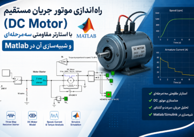 راهاندازی موتور جریان مستقیم (DC Motor) با استارتر مقاومتی سهمرحلهای و شبیهسازی آن در Matlab ChatGPT Image Jul 19, 2026, 11_07_56 PM
