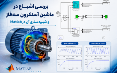 بررسی اشباع در ماشین آسنکرون سهفاز و شبیهسازی آن در Matlab