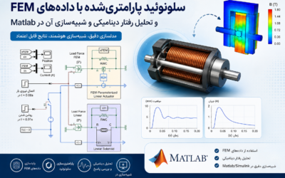 سلونوئید پارامتری‌شده با داده‌های FEM و تحلیل رفتار دینامیکی و شبیه‌سازی آن در Matlab و شبیه‌سازی آن در Matlab