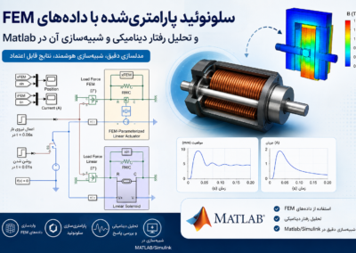 سلونوئید پارامتریشده با دادههای FEM و تحلیل رفتار دینامیکی و شبیهسازی آن در Matlab و شبیهسازی آن در Matlab ChatGPT Image Jul 2, 2026, 01_18_06 AM