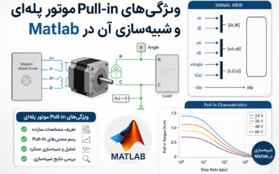 ویژگی‌های Pull-in موتور پله‌ای و شبیه‌سازی آن در Matlab
