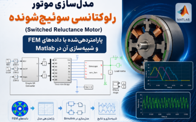 مدل‌سازی موتور رلوکتانسی سوئیچ‌شونده (Switched Reluctance Motor) پارامتردهی‌شده با داده‌های FEM و شبیه‌سازی آن در Matlab