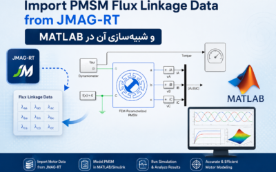Import PMSM Flux Linkage Data from JMAG-RT و شبیه‌سازی آن در Matlab