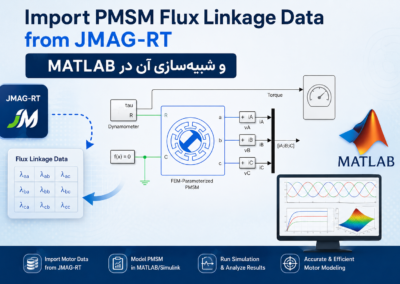 Import PMSM Flux Linkage Data from JMAG-RT و شبیهسازی آن در Matlab ChatGPT Image Jul 2, 2026, 10_47_55 PM