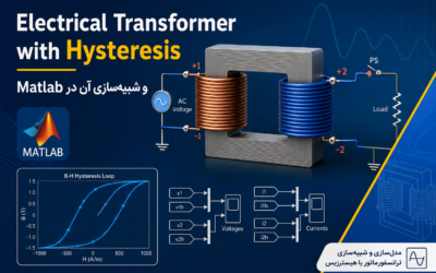 Electrical Transformer with Hysteresis و شبیه‌سازی آن در Matlab