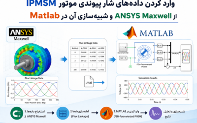 وارد کردن داده‌های شار پیوندی موتور IPMSM از ANSYS Maxwell و شبیه‌سازی آن در Matlab