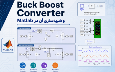 Buck Boost Converter و شبیهسازی آن در Matlab