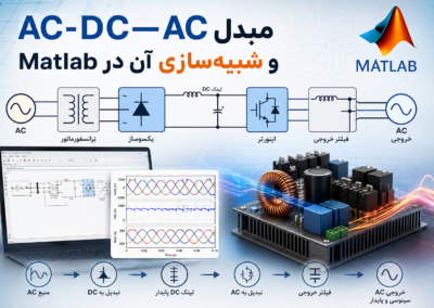 مبدل AC-DC-AC و شبیهسازی آن در Matlab ChatGPT Image Jul 20, 2026, 07_01_09 PM