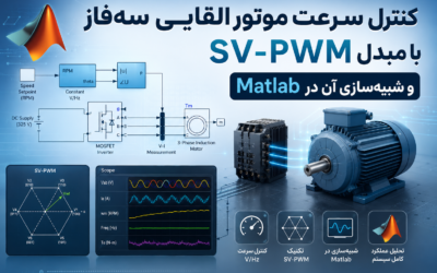 کنترل سرعت موتور القایی سهفاز با مبدل SV-PWM و شبیهسازی آن در Matlab