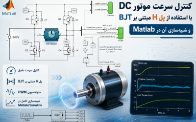 بررسی پدیده قطع ناگهانی جریان در مدار سلفی و شبیهسازی آن در Matlab