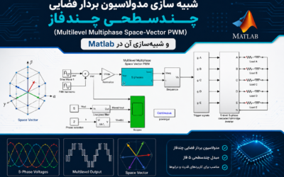 شبیه سازی مدولاسیون بردار فضایی چندسطحی چندفاز (Multilevel Multiphase Space-Vector PWM) و شبیهسازی آن در Matlab