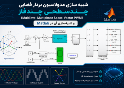 شبیه سازی مدولاسیون بردار فضایی چندسطحی چندفاز (Multilevel Multiphase Space-Vector PWM) و شبیهسازی آن در Matlab ChatGPT Image Jul 21, 2026, 10_47_43 PM