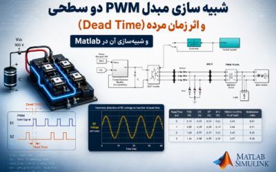شبیه سازی مبدل PWM دو سطحی و اثر زمان مرده (Dead Time) و شبیهسازی آن در Matlab