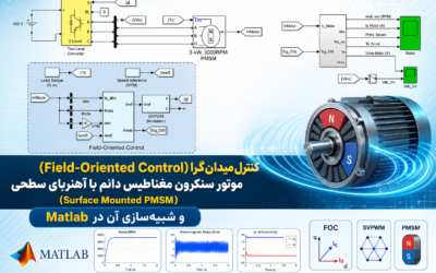 کنترل میدانگرا (Field-Oriented Control) موتور سنکرون مغناطیس دائم با آهنربای سطحی (Surface Mounted PMSM) و شبیهسازی آن در Matlab