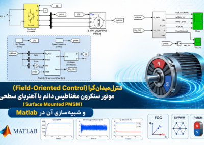 کنترل میدانگرا (Field-Oriented Control) موتور سنکرون مغناطیس دائم با آهنربای سطحی (Surface Mounted PMSM) و شبیهسازی آن در Matlab ChatGPT Image Jul 22, 2026, 06_21_19 PM