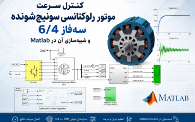 کنترل سرعت موتور رلوکتانسی سوئیچشونده سهفاز 6/4 و شبیهسازی آن در Matlab