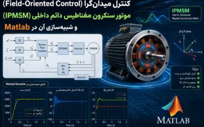 کنترل میدانگرا (Field-Oriented Control) موتور سنکرون مغناطیس دائم داخلی (IPMSM) و شبیهسازی آن در Matlab