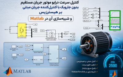 کنترل سرعت درایو موتور جریان مستقیم بدون جاروبک با کنترلکننده جریان مبتنی بر هیسترزیس و شبیهسازی آن در Matlab