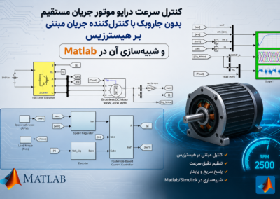 کنترل سرعت درایو موتور جریان مستقیم بدون جاروبک با کنترلکننده جریان مبتنی بر هیسترزیس و شبیهسازی آن در Matlab ChatGPT Image Jul 22, 2026, 11_43_05 AM