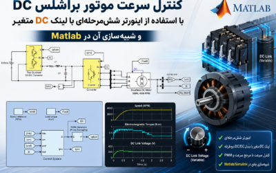 کنترل سرعت موتور براشلس DC با استفاده از اینورتر ششمرحلهای با لینک DC متغیر و شبیهسازی آن در Matlab