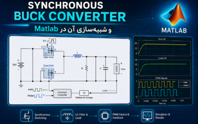 Synchronous Buck Converter و شبیهسازی آن در Matlab