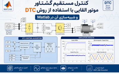 کنترل مستقیم گشتاور موتور القایی با استفاده از روش DTC و شبیهسازی آن در Matlab