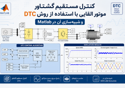 کنترل مستقیم گشتاور موتور القایی با استفاده از روش DTC و شبیهسازی آن در Matlab ChatGPT Image Jul 22, 2026, 12_26_07 PM