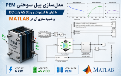 مدلسازی پیل سوختی PEM با توان 6 کیلووات و ولتاژ 45 ولت DC و شبیهسازی آن در Matlab