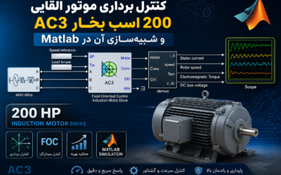 کنترل برداری موتور القایی 200 اسب بخار AC3 و شبیهسازی آن در Matlab