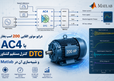 درایو موتور القایی 200 اسب بخار AC4 با کنترل مستقیم گشتاور DTC و شبیهسازی آن در Matlab ChatGPT Image Jul 23, 2026, 07_34_29 PM