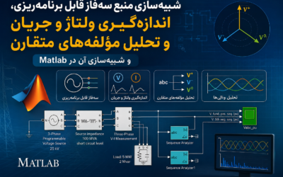 شبیهسازی منبع سهفاز قابل برنامهریزی، اندازهگیری ولتاژ و جریان و تحلیل مؤلفههای متقارن و شبیهسازی آن در Matlab