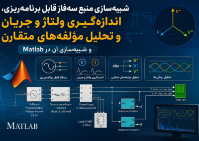 شبیهسازی منبع سهفاز قابل برنامهریزی، اندازهگیری ولتاژ و جریان و تحلیل مؤلفههای متقارن و شبیهسازی آن در Matlab ChatGPT Image Jul 23, 2026, 10_44_10 AM
