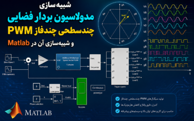 شبیه سازی مدولاسیون بردار فضایی PWM چندسطحی چندفاز و شبیهسازی آن در Matlab