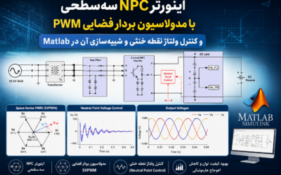 اینورتر NPC سهسطحی با مدولاسیون بردار فضایی PWM و کنترل ولتاژ نقطه خنثی و شبیهسازی آن در Matlab