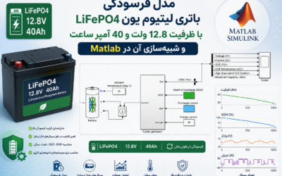 مدل فرسودگی باتری لیتیوم یون LiFePO4 با ظرفیت 12.8 ولت و 40 آمپرساعت و شبیهسازی آن در Matlab