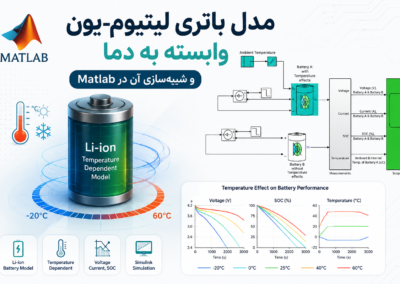 مدلسازی دینامیک شفت پیچشی برای کاهش سرعت بار و شبیهسازی آن در Matlab ChatGPT Image Jul 23, 2026, 12_48_17 PM
