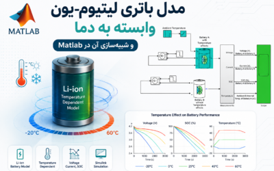 مدل باتری لیتیوم-یون وابسته به دما و شبیهسازی آن در Matlab