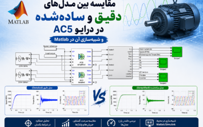مقایسه بین مدلهای دقیق و سادهشده در درایو AC5 و شبیهسازی آن در Matlab