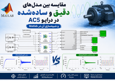 مقایسه بین مدلهای دقیق و سادهشده در درایو AC5 و شبیهسازی آن در Matlab ChatGPT Image Jul 26, 2026, 02_55_55 PM
