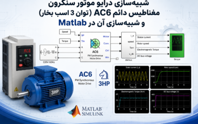 شبیه سازی درایو موتور سنکرون مغناطیس دائم AC6 (توان 3 اسب بخار) و شبیهسازی آن در Matlab