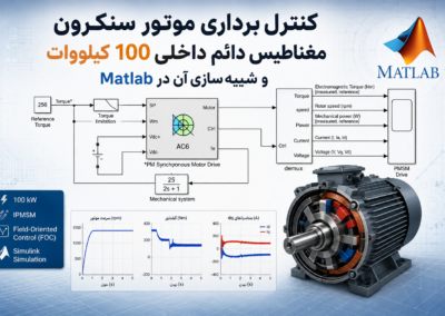 کنترل برداری موتور سنکرون مغناطیس دائم داخلی 100 کیلووات و شبیهسازی آن در Matlab ChatGPT Image Jul 26, 2026, 07_27_53 PM