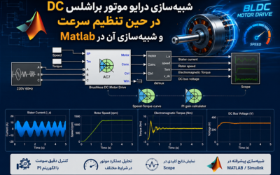شبیهسازی درایو موتور براشلس DC در حین تنظیم سرعت و شبیهسازی آن در Matlab