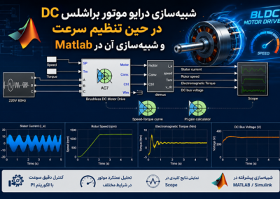 شبیهسازی درایو موتور براشلس DC در حین تنظیم سرعت و شبیهسازی آن در Matlab ChatGPT Image Jul 27, 2026, 11_09_34 PM