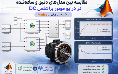 مقایسه بین مدلهای دقیق و سادهشده در درایو موتور براشلس DC و شبیهسازی آن در Matlab