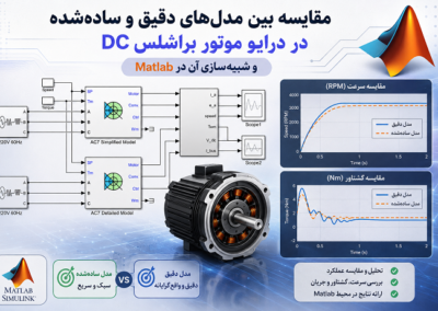 مقایسه بین مدلهای دقیق و سادهشده در درایو موتور براشلس DC و شبیهسازی آن در Matlab ChatGPT Image Jul 27, 2026, 11_34_35 PM