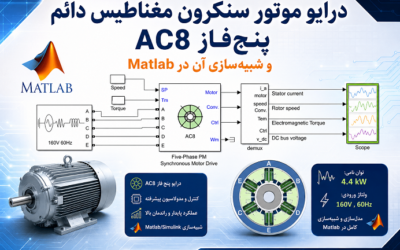 درایو موتور سنکرون مغناطیس دائم پنجفاز AC8 و شبیهسازی آن در Matlab