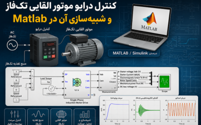 کنترل درایو موتور القایی تکفاز و شبیهسازی آن در Matlab