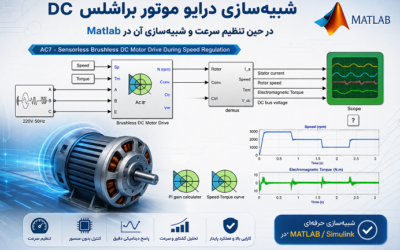 شبیه سازی درایو موتور براشلس DC بدون سنسور در حین تنظیم سرعت و شبیهسازی آن در Matlab