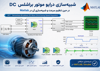 شبیه سازی درایو موتور براشلس DC بدون سنسور در حین تنظیم سرعت و شبیهسازی آن در Matlab ChatGPT Image Jul 28, 2026, 12_16_15 AM